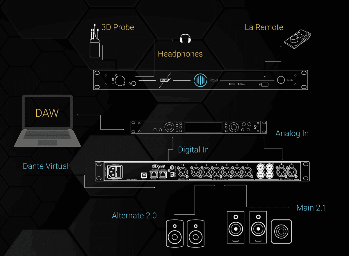 Trinnov NOVA+MIC Bundle 