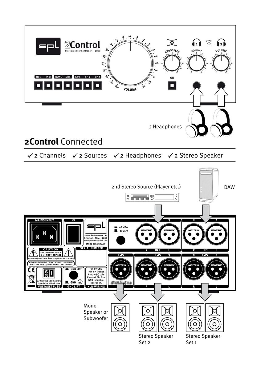 SPL 2Control Stereo Monitor Controller and Headphone Amp